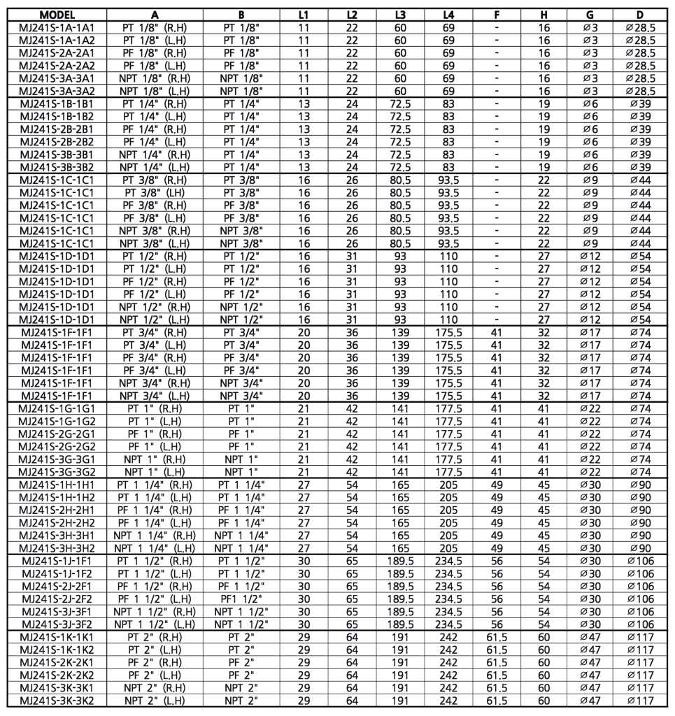 MJ241 TYPE Information Table