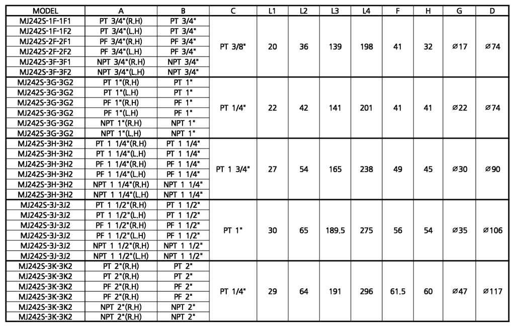 MJ242 TYPE Information Table