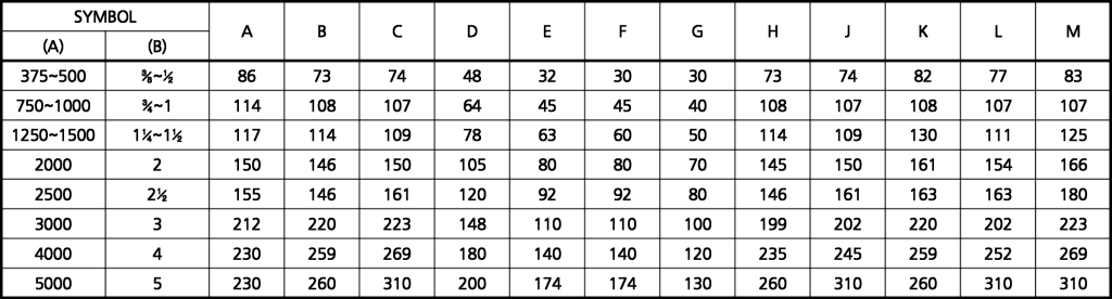 MS100 Information Table