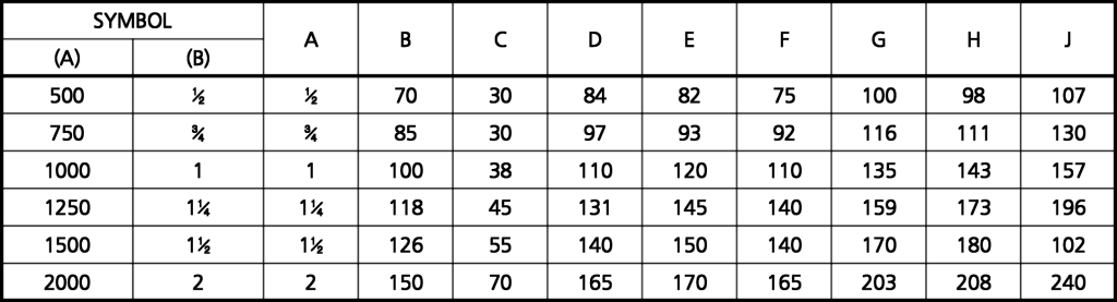 MS200 Information Table